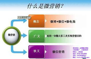 政偉科技網絡營銷策劃 解鎖微信營銷潛力，在線咨詢與技術咨詢全解析