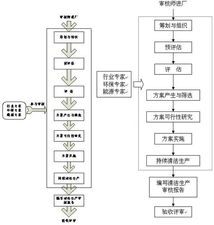 杭州一達(dá)環(huán)保技術(shù)咨詢服務(wù)